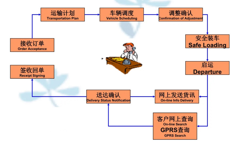 张家港到武川货运公司